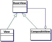 composite_view_design_pattern_01.jpg