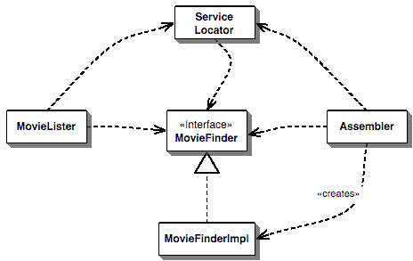 using a Service Locator
