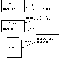 Two-Stage View design pattern