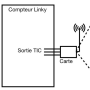 linky_schema_tic.png