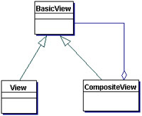 Composite View class diagram