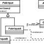 designpatterncreationalfactorymethod.png