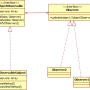 observer_design_pattern_02.png