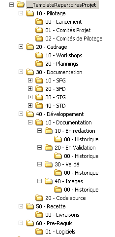 gestion-projet_template-folders.png