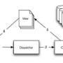 mvc_design_pattern.jpg