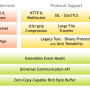 netty_architecture.png