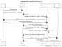 informatique:oauth_authorization_code_flow_with_pkce.png