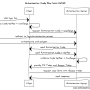 oauth_authorization_code_flow_with_pkce.png