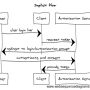 oauth_implicit_flow.png